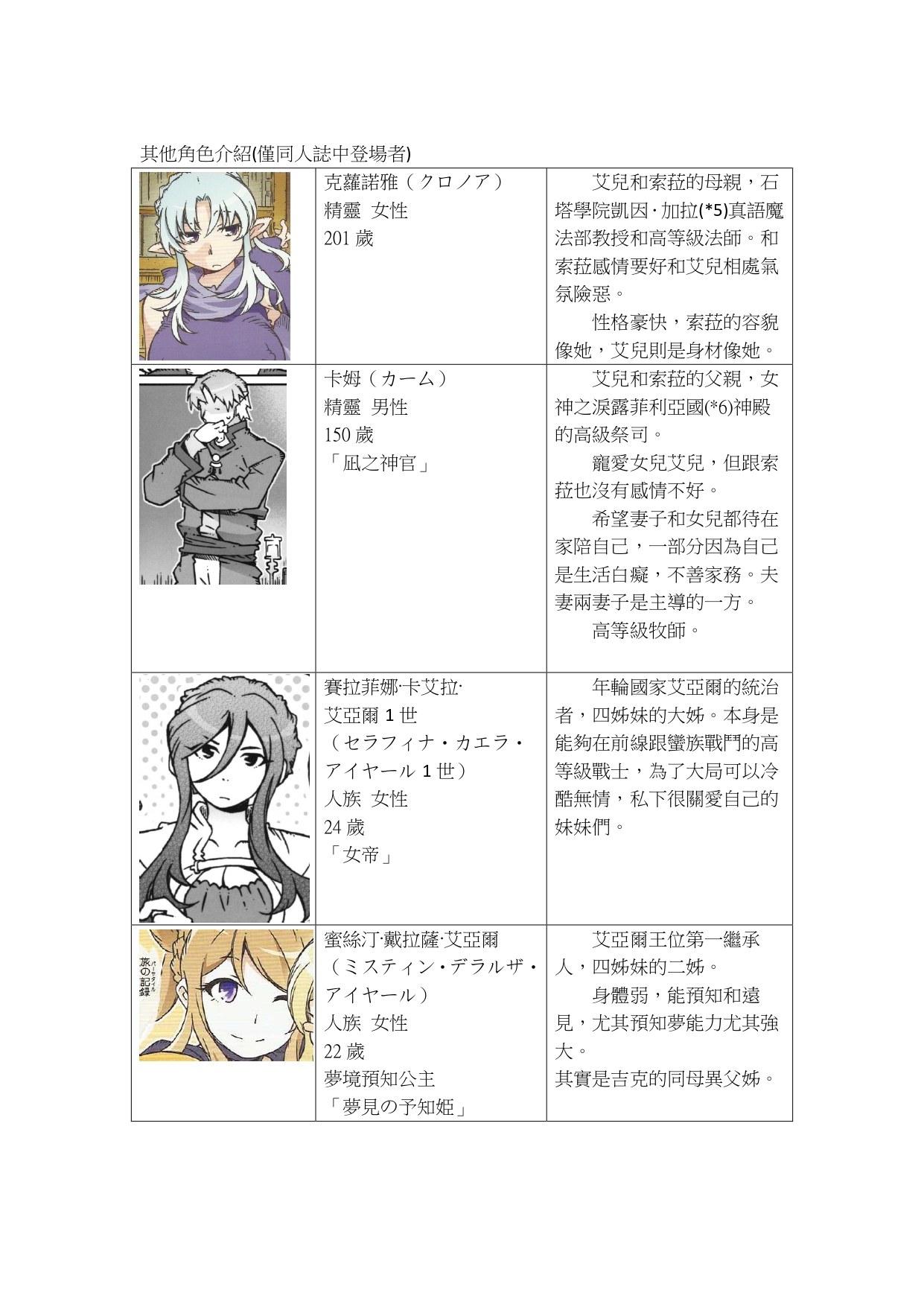 試讀預覽 6