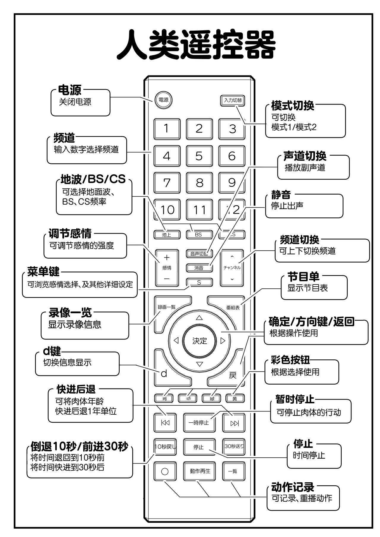 試讀預覽 5